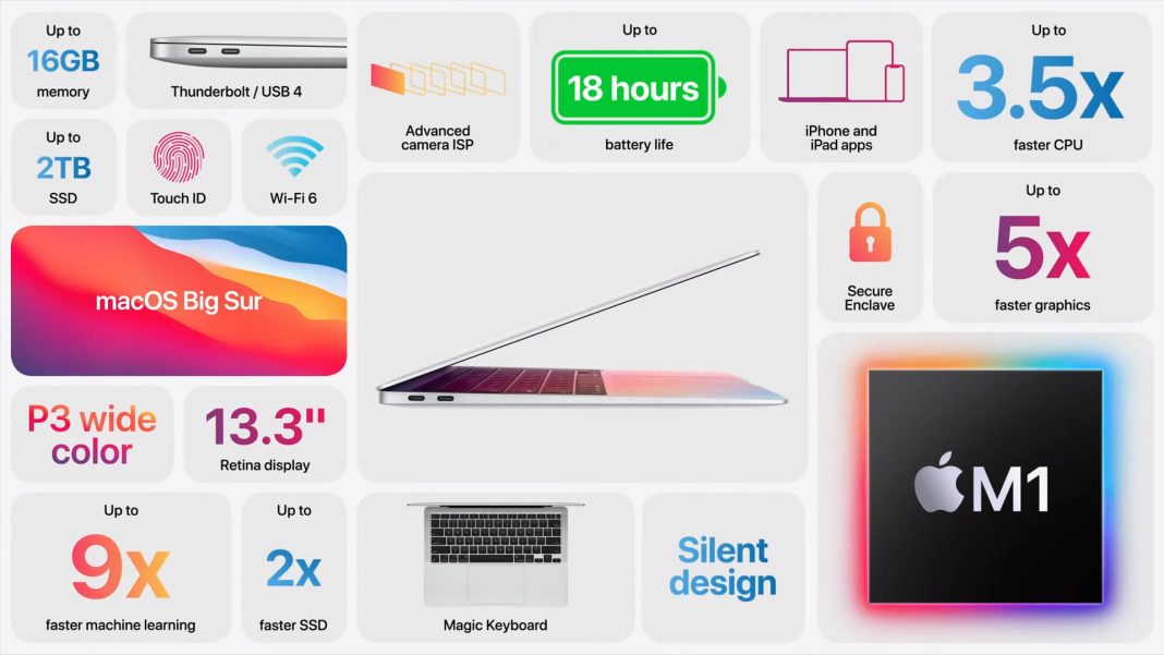 Apple M1 Yonga Seti, MacBook Air, MacBook Pro ve Mac mini