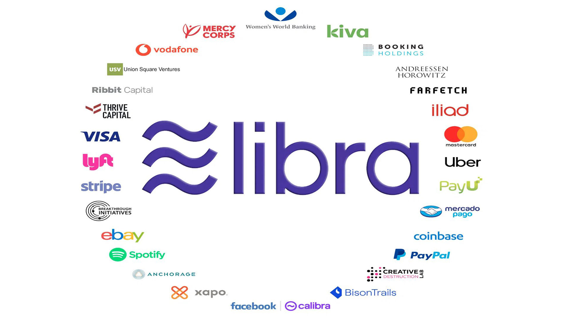 Facebook, Libra isimli Dijital Parasını Piyasaya Sürecek