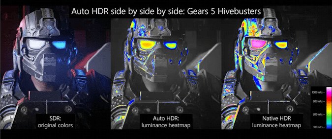 Microsoft, Xbox’ın Otomatik HDR Özelliğini PC’lerde Test Ediyor